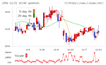 ＩＮＧＳチャート