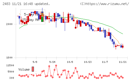翻訳センターチャート