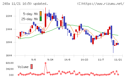 キッズスターチャート