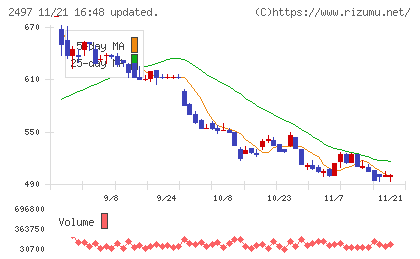 ユナイテッドチャート