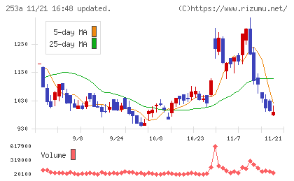 ＥＴＳグループチャート