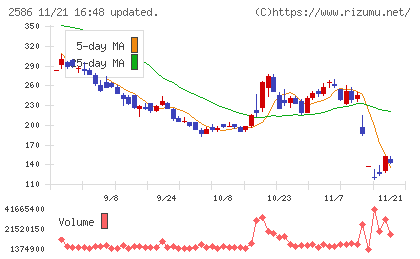 フルッタフルッタチャート