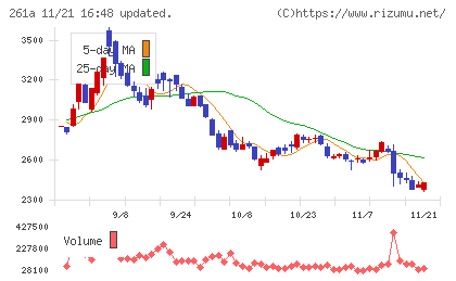 日水コンチャート