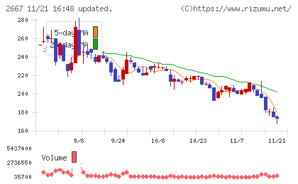 イメージ　ワンチャート