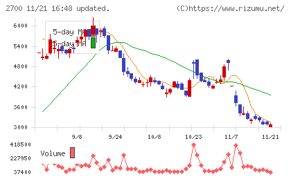 木徳神糧チャート