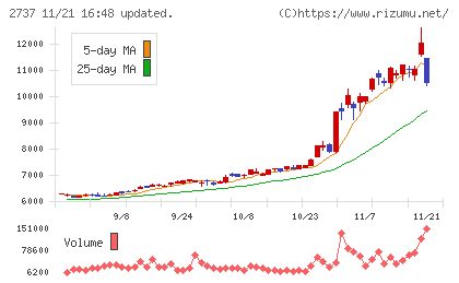 トーメンデバイスチャート