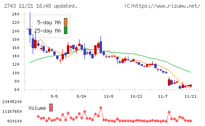 ピクセルカンパニーズチャート