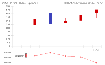 ハンワホームズチャート