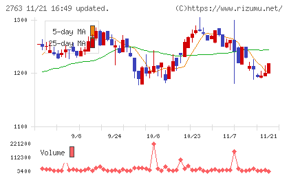 エフティグループチャート