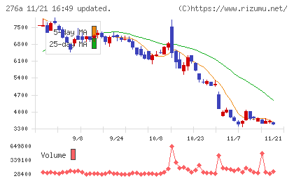 ククレブ・アドバイザーズチャート