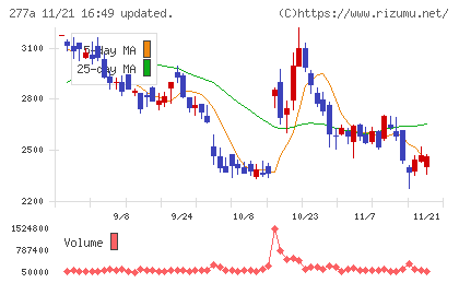 グロービングチャート