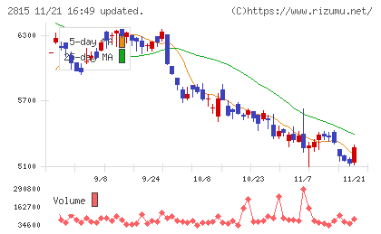 アリアケジャパンチャート
