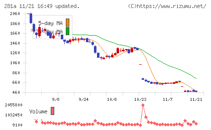インフォメティスチャート