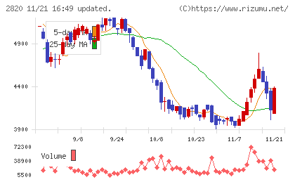 やまみチャート