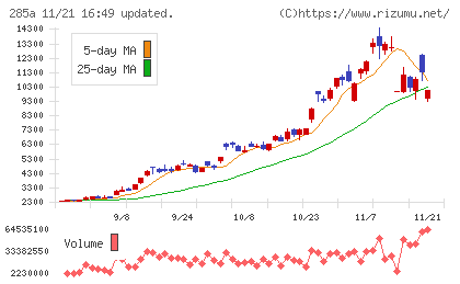 キオクシアホールディングスチャート