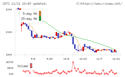 セイヒョーチャート