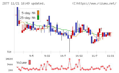 日東ベストチャート