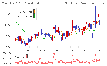 Ｓｙｎｓｐｅｃｔｉｖｅチャート