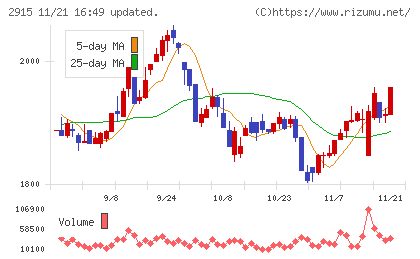 ケンコーマヨネーズチャート