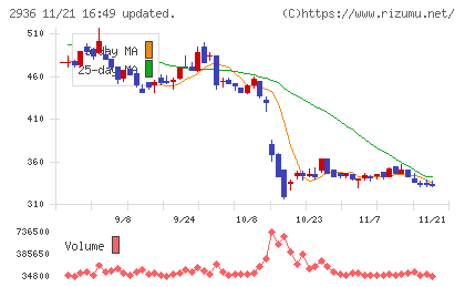 ベースフードチャート