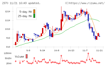 グッドライフカンパニーチャート