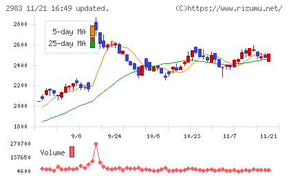アールプランナーチャート