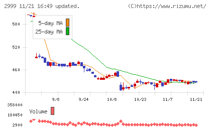 ホームポジションチャート