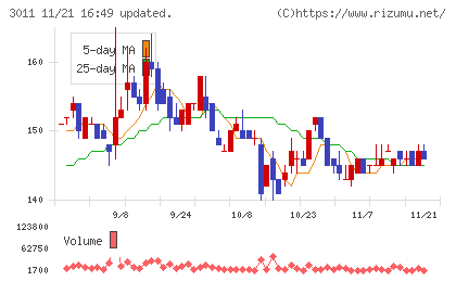 バナーズチャート