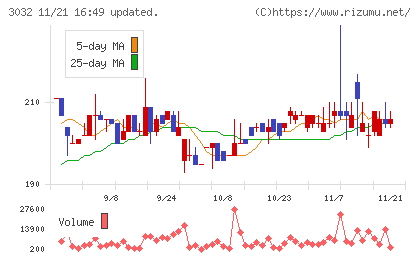 ゴルフ・ドゥチャート