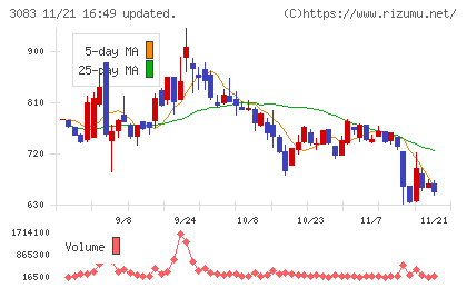 スターシーズチャート