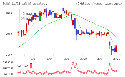 Ｊ．フロント　リテイリングチャート