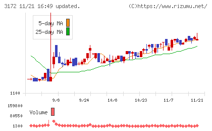 ティーライフチャート