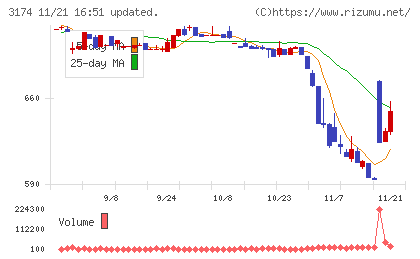 ハピネス・アンド・ディチャート