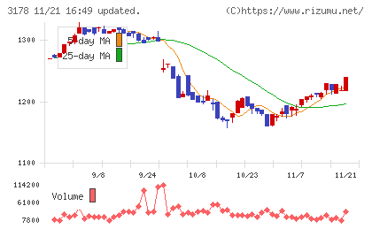チムニーチャート