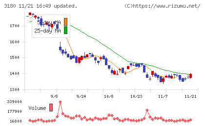 ビューティガレージチャート