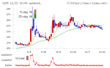 夢展望チャート