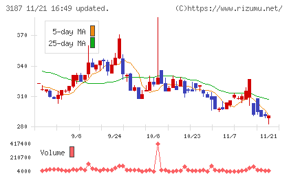 ミラタップチャート
