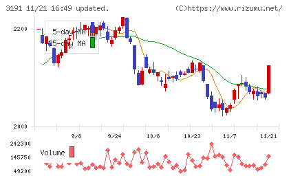 ジョイフル本田チャート