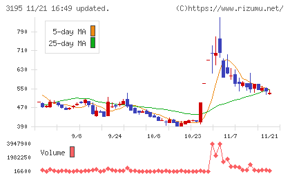 ジェネレーションパスチャート