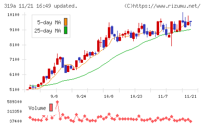 技術承継機構チャート