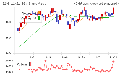ニッケチャート