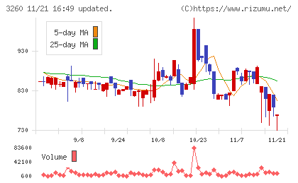 エスポアチャート