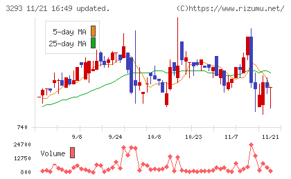 アズマハウスチャート