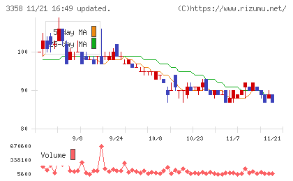ワイエスフードチャート