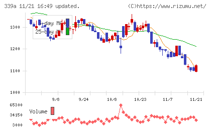 プログレス・テクノロジーズ　グループチャート