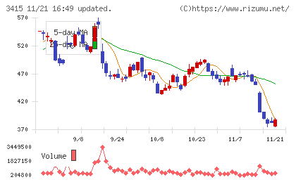 ＴＯＫＹＯ　ＢＡＳＥチャート