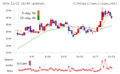 ＩＡＣＥトラベルチャート