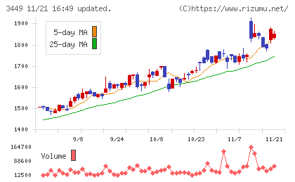 テクノフレックスチャート