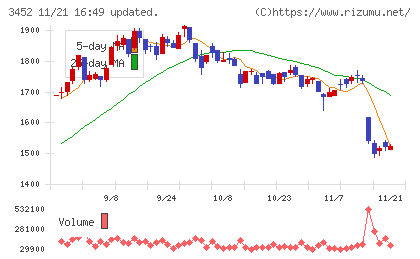 ビーロットチャート