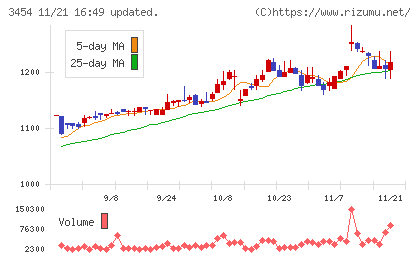ファーストブラザーズチャート